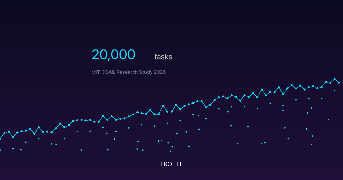 MIT Just Studied 20,000 Work Tasks. Here's What It Says About Your Job.